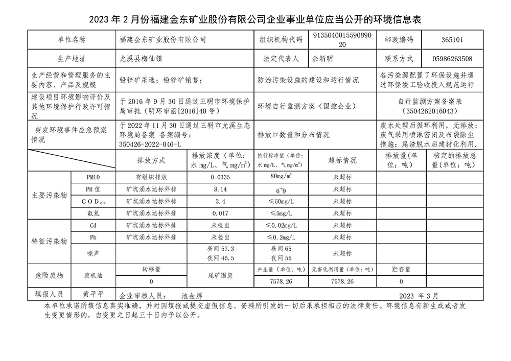 2023年2月份mk体育（中国）官方网站企业事业单位应当公开的环境信息表.jpg