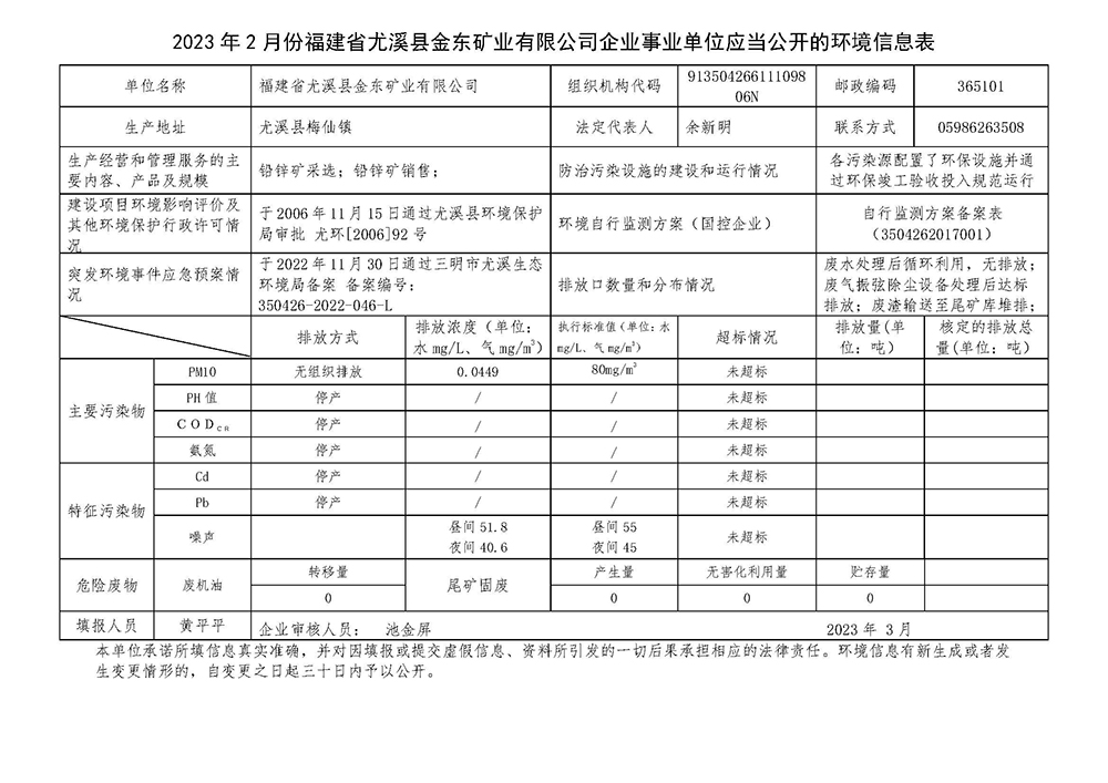 2023年2月份福建省尤溪县mk体育（中国）官方网站矿业有限mksport企业事业单位应当公开的环境信息表.jpg