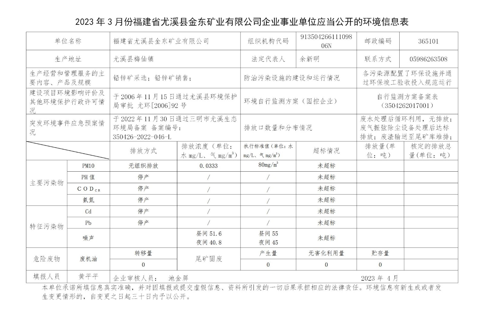 2023年3月份福建省尤溪县mk体育（中国）官方网站矿业有限mksport企业事业单位应当公开的环境信息表_01.jpg