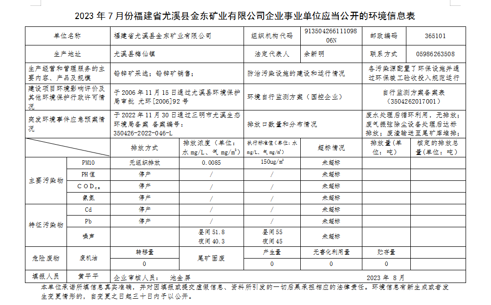 尤溪mk体育（中国）官方网站7月环境公开.png