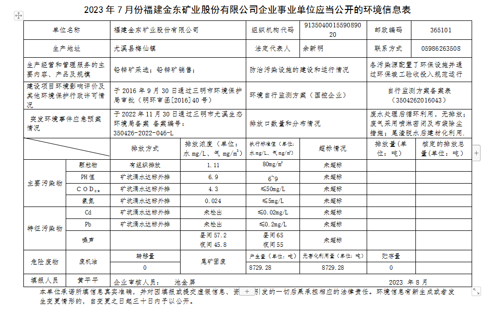 福建mk体育（中国）官方网站7月环境公开.png