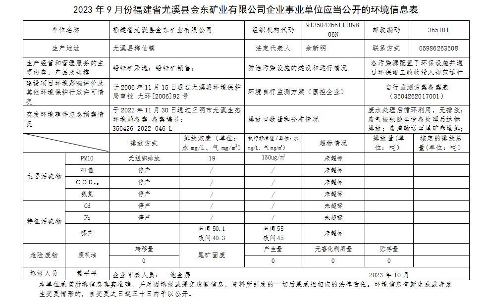 2023年9月份福建省尤溪县mk体育（中国）官方网站矿业有限mksport企业事业单位应当公开的环境信息表.png