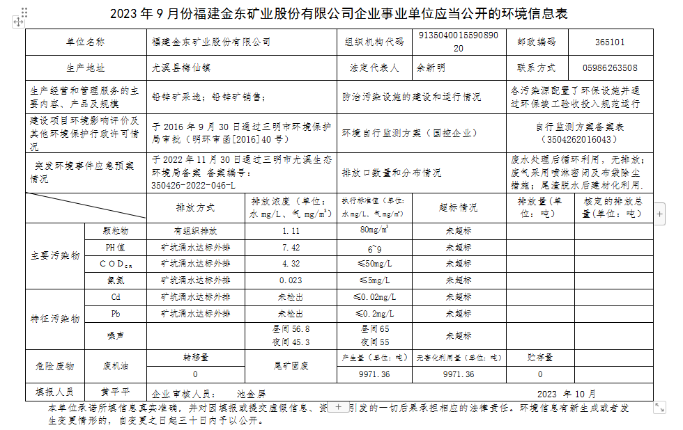 2023 年9 月份mk体育（中国）官方网站企业事业单位应当公开的环境信息表.png