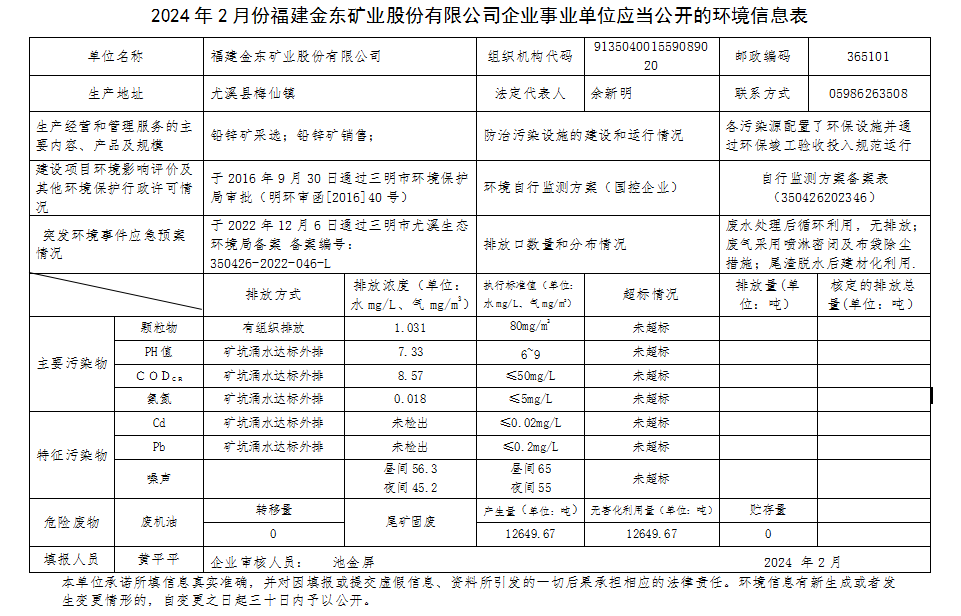 福建mk体育（中国）官方网站2月环境信息公开.png