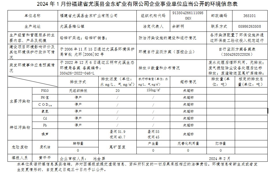 尤溪mk体育（中国）官方网站2月环境信息.png